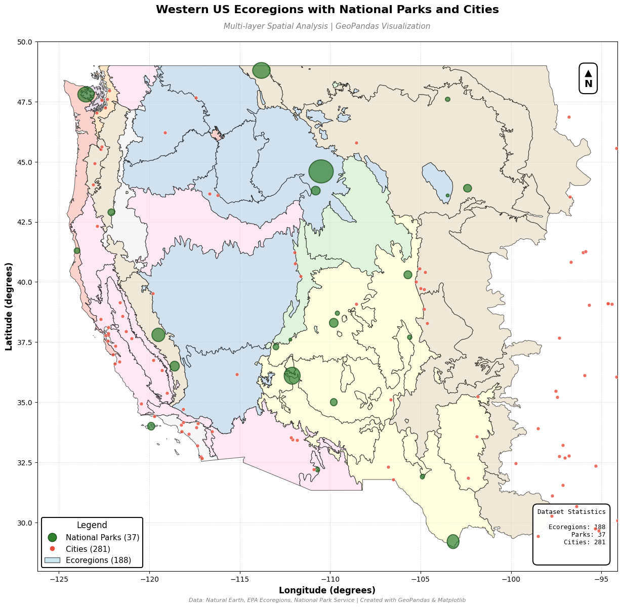 Python GIS & Containerization
